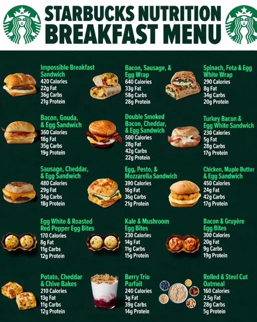 Starbucks breakfast menu