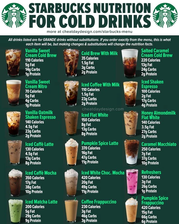 Cold drinks menu